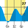 Cyrus Cove tide chart for Monday, June 27, 2022