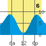 Cyrus Cove tide chart for Monday, June 6, 2022