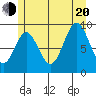 Cyrus Cove tide chart for Wednesday, July 20, 2022