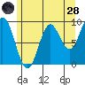 Cyrus Cove tide chart for Thursday, July 28, 2022