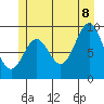 Cyrus Cove tide chart for Friday, July 8, 2022