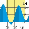 Cyrus Cove tide chart for Sunday, August 14, 2022
