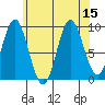 Cyrus Cove tide chart for Monday, August 15, 2022