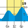 Cyrus Cove tide chart for Friday, August 19, 2022