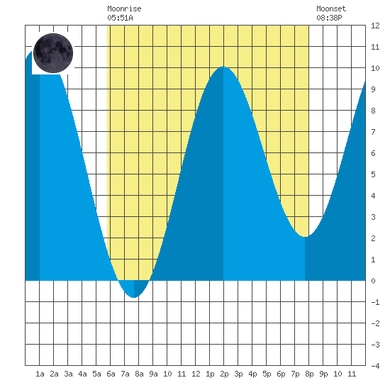 Cyrus Cove tide chart for Saturday, August 27, 2022