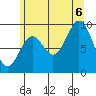 Cyrus Cove tide chart for Saturday, August 6, 2022