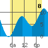 Cyrus Cove tide chart for Monday, August 8, 2022