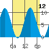 Cyrus Cove tide chart for Monday, September 12, 2022