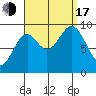 Cyrus Cove tide chart for Saturday, September 17, 2022
