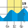 Cyrus Cove tide chart for Monday, September 19, 2022