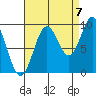 Cyrus Cove tide chart for Wednesday, September 7, 2022