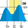 Cyrus Cove tide chart for Sunday, October 30, 2022