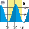 Cyrus Cove tide chart for Sunday, October 9, 2022