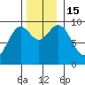 Cyrus Cove tide chart for Tuesday, November 15, 2022