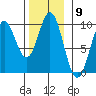Cyrus Cove tide chart for Wednesday, November 9, 2022