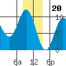Cyrus Cove tide chart for Tuesday, December 20, 2022