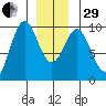 Cyrus Cove tide chart for Thursday, December 29, 2022