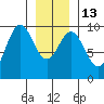 Cyrus Cove tide chart for Friday, January 13, 2023