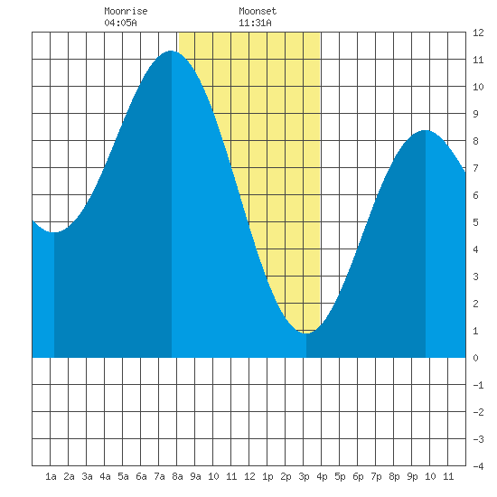 Cyrus Cove tide chart for Tuesday, January 17, 2023