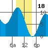 Cyrus Cove tide chart for Wednesday, January 18, 2023