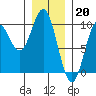 Cyrus Cove tide chart for Friday, January 20, 2023
