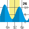 Cyrus Cove tide chart for Thursday, January 26, 2023