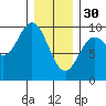 Cyrus Cove tide chart for Monday, January 30, 2023