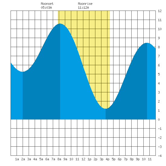 Cyrus Cove tide chart for Tuesday, January 31, 2023