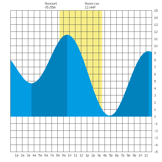 Cyrus Cove tide chart for Tuesday, January 3, 2023