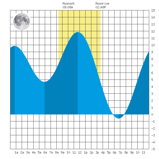 Cyrus Cove tide chart for Friday, January 6, 2023