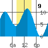 Cyrus Cove tide chart for Monday, January 9, 2023