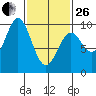 Cyrus Cove tide chart for Sunday, February 26, 2023