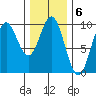 Cyrus Cove tide chart for Monday, February 6, 2023