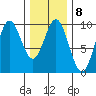 Cyrus Cove tide chart for Wednesday, February 8, 2023