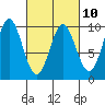 Cyrus Cove tide chart for Friday, March 10, 2023