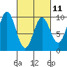 Cyrus Cove tide chart for Saturday, March 11, 2023