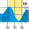 Cyrus Cove tide chart for Thursday, March 16, 2023