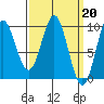 Cyrus Cove tide chart for Monday, March 20, 2023