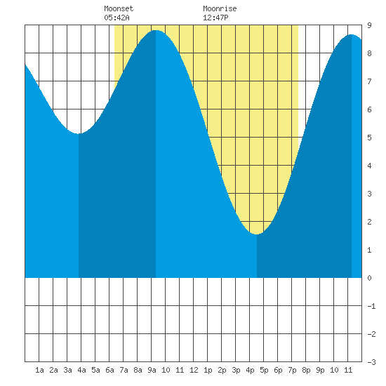 Cyrus Cove tide chart for Friday, March 31, 2023