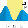 Cyrus Cove tide chart for Wednesday, April 12, 2023