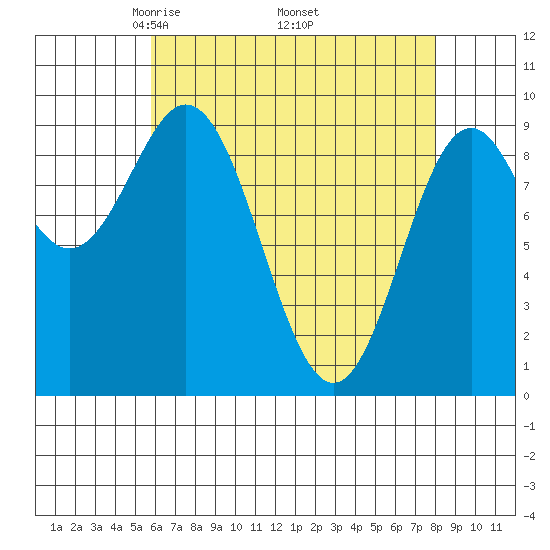 Cyrus Cove tide chart for Friday, April 14, 2023