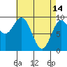 Cyrus Cove tide chart for Friday, April 14, 2023