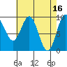 Cyrus Cove tide chart for Sunday, April 16, 2023