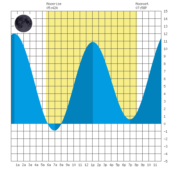 Cyrus Cove tide chart for Wednesday, April 19, 2023