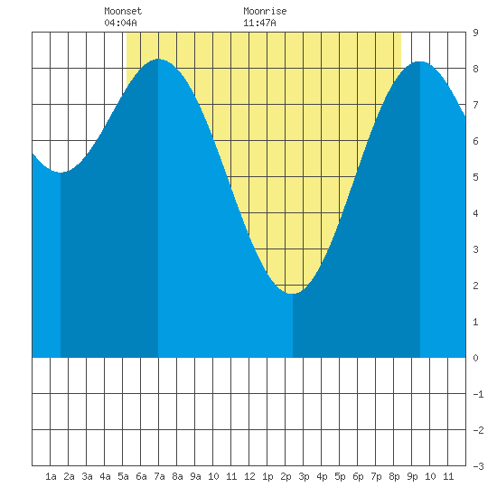 Cyrus Cove tide chart for Friday, April 28, 2023