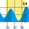 Cyrus Cove tide chart for Sunday, May 14, 2023
