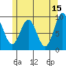 Cyrus Cove tide chart for Monday, May 15, 2023