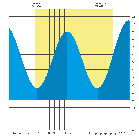 Cyrus Cove tide chart for Tuesday, May 2, 2023