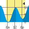 Cyrus Cove tide chart for Thursday, May 4, 2023