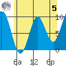 Cyrus Cove tide chart for Friday, May 5, 2023